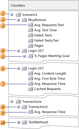 Counter panel's scenario name node