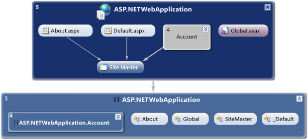 Graph for Web project and class-level dependencies