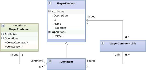 Comments can be attached to any layer element.