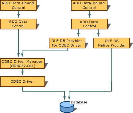 Připojení ODBC – grafika