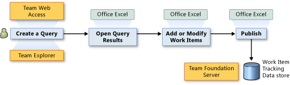 Otevření výsledků dotazu v aplikaci Office Excel