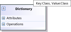 Třída šablony s dvěma parametry