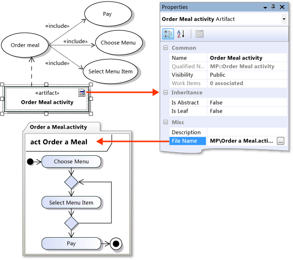 Kroky případu použití zobrazené v diagramu propojených aktivit