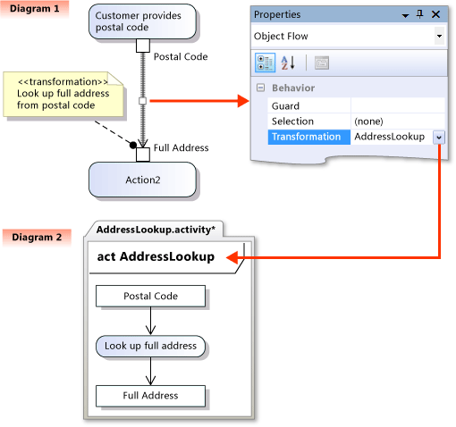 Transformace objektů definovaných v jiném diagramu