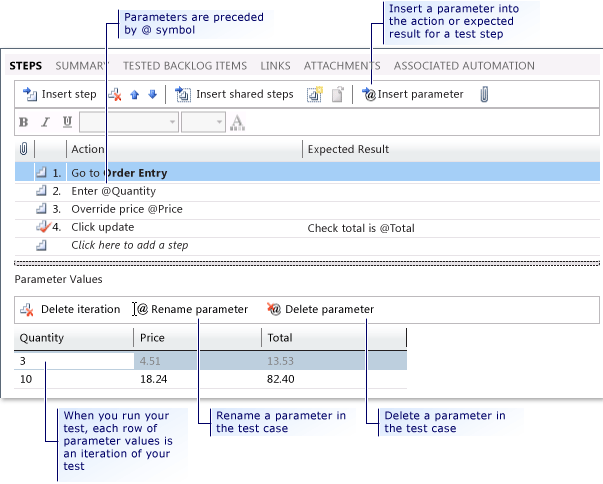 Přidání parametrů do testového případu