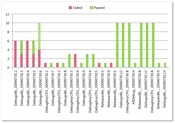 Vytvoření sestavy aplikace Excel kvality