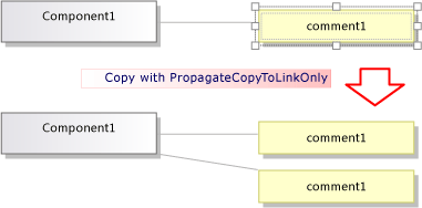 Vliv kopírování s PropagateCopyToLinkOnly