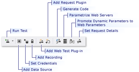 Panel nástrojů Web výkonu Test