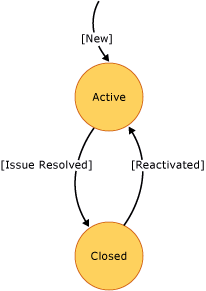 Diagram stavu problému