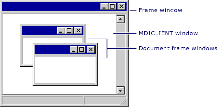 Děti Windows rámec MDI