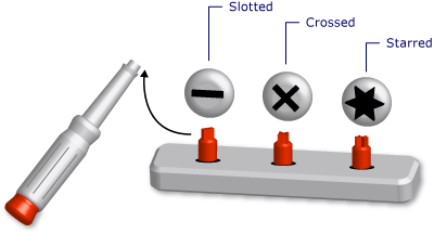 Diagram šroubováku jako obecný nástroj