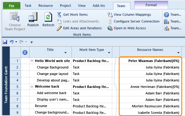 Přiřazení zdrojů v projektu definované v sady TFS a Active Directory.