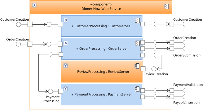 Diagram komponenty UML