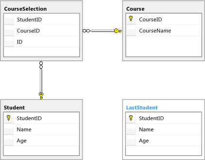 Diagram databáze student kurz