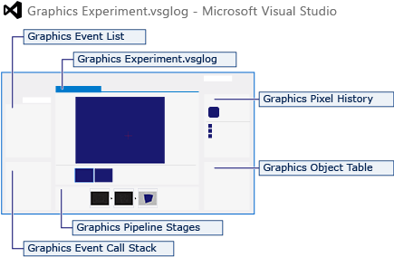 Veškerou grafiku ladicí program systému windows