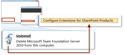 Pro sady TFS, ke kterému máte používat na stejném webu SharePoint