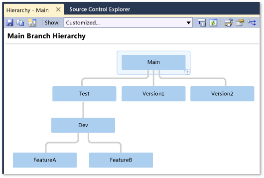 Okno hierarchie