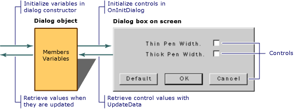 Dialogové okno data exchange