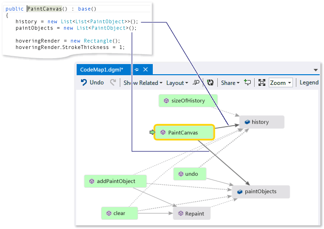 Screenshot of a code map window with the PaintCanvas method selected and a code snippet image showing the PainCanvas method name highlighted.