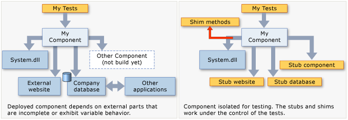 Fakes replace other components