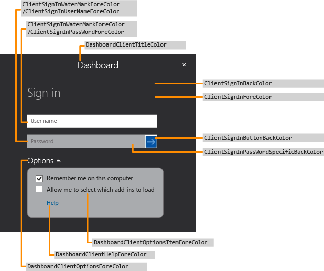 Windows Server Essentials Dashboard