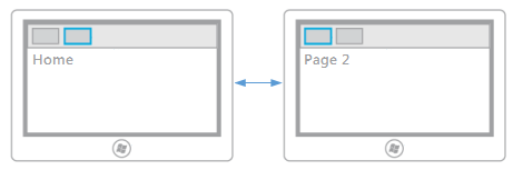 Wireframe of the sample app.