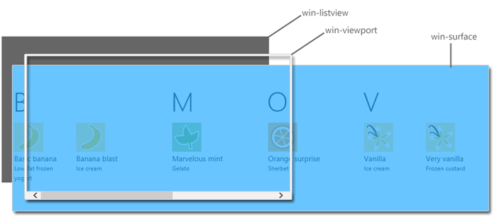 The primary components of a ListView