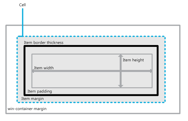 A cell in a ListView