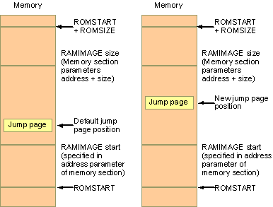 Aa448380.ram2(en-us,MSDN.10).gif