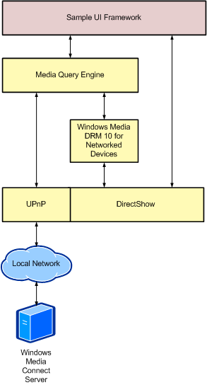 Aa456312.nmd_architecture(en-us,MSDN.10).gif