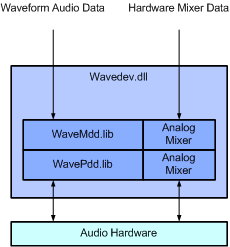 ms890671.audio_pdd(en-us,MSDN.10).gif