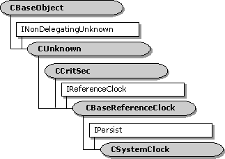 Aa451239.dclock01(en-us,MSDN.10).gif