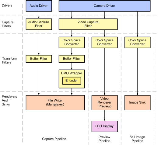 ms940077.dshow_capture_3pin_architecture(en-us,MSDN.10).gif