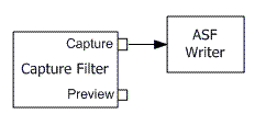 ms940051.dshow_video_to_wm(en-us,MSDN.10).gif