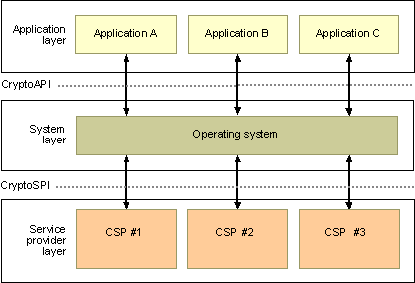 Aa448428.csa(en-us,MSDN.10).gif