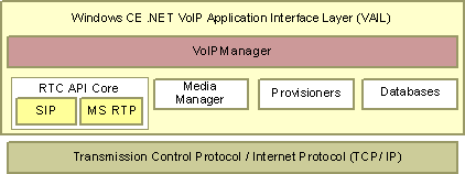 ms909283.cevoiparchitecture(en-us,MSDN.10).gif