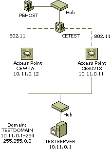 ms924515.wirelesssecwin2003(en-us,MSDN.10).gif