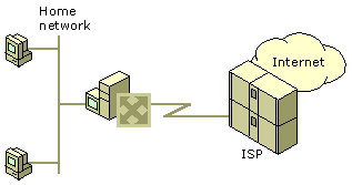 SOHO network