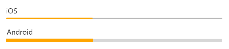 Snímek obrazovky se stylem ProgressBar v iOSu a Androidu