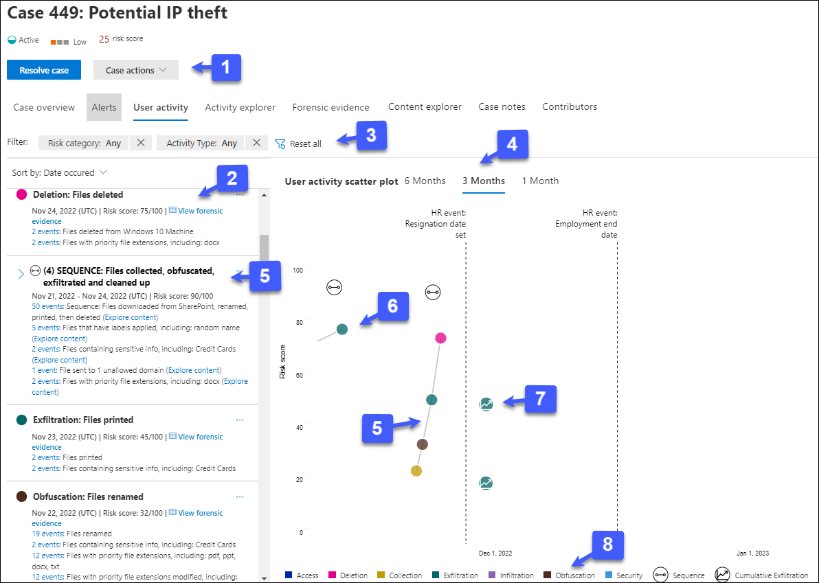 Insider risk management user activity