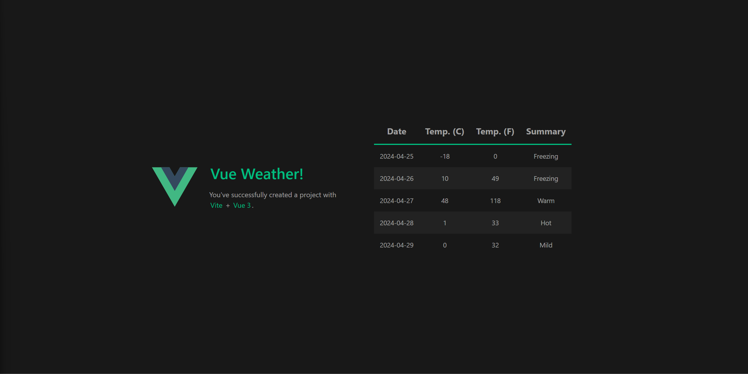 Vue app