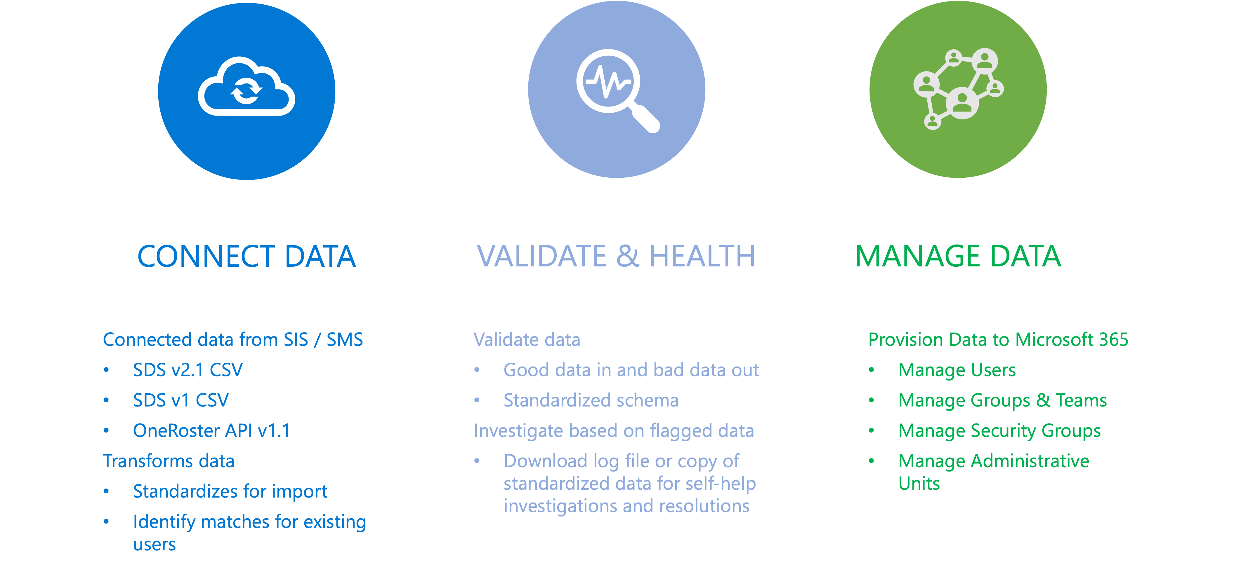 Graphic that shows SDS onboarding overview.