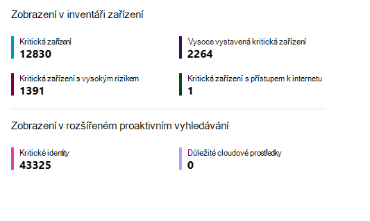 Snímek obrazovky se zobrazením přehledu Správa míry rizika zabezpečení v části Inventář zařízení a rozšířené proaktivní vyhledávání