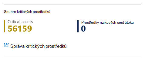 Snímek obrazovky se správou kritických prostředků