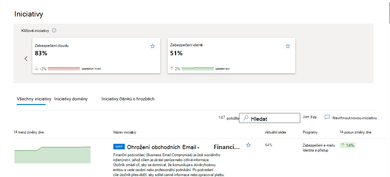 Snímek obrazovky s oknem Správa míry rizika zabezpečení Initiatives