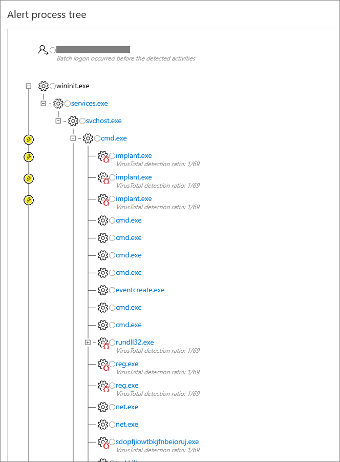 Snímek obrazovky se stromem procesu upozornění