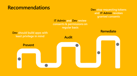 Diagram popsaný v obsahu článku – doporučení k prevenci, auditování a nápravě přeprivilegovaných scénářů