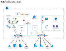 Obrázek miniatury diagramů pro použití nulová důvěra (Zero Trust) na plakát azure Virtual WANs