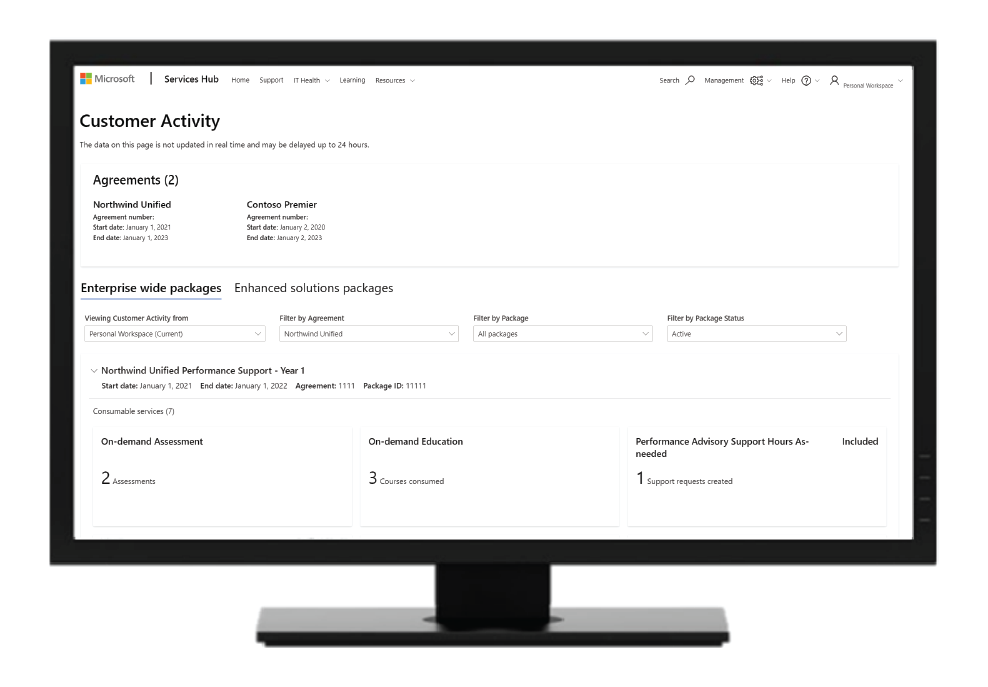 Monitor zobrazující obrazovku Customer Activity (Aktivita zákazníka) v Centru služeb Microsoftu