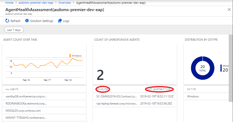 Řídicí panel Log Analytics zobrazující zprávy prezenčních signálů